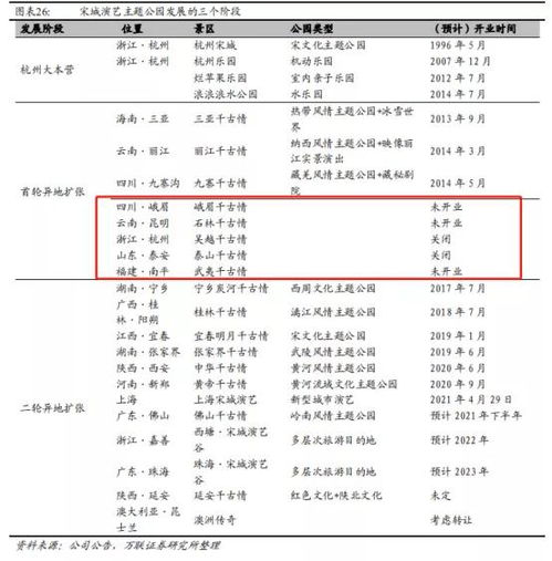 宋城演藝系列完結(jié)篇 演藝核心競(jìng)爭(zhēng)力分析及未來展望——聚焦經(jīng)營性演出與經(jīng)紀(jì)業(yè)務(wù)