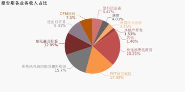 紫江企業(yè)2019上半年業(yè)績(jī)分析 歸母凈利潤同比下滑6.5%，降幅超營收