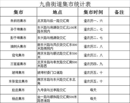 臨沂多地發(fā)布通告 暫時(shí)取消集市、廣場舞等聚集性活動
