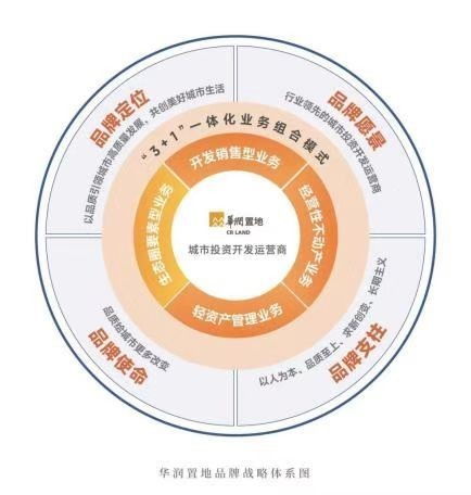 更新不止，依然風華——31載筑力上海，華潤置地重返一江一河